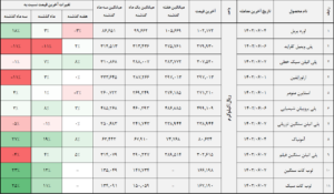 کالا 2 14020607