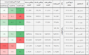 کالا 01 22 شهریور 1402