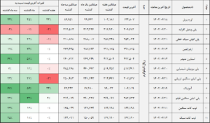 کالا 02 22 شهریور 1402