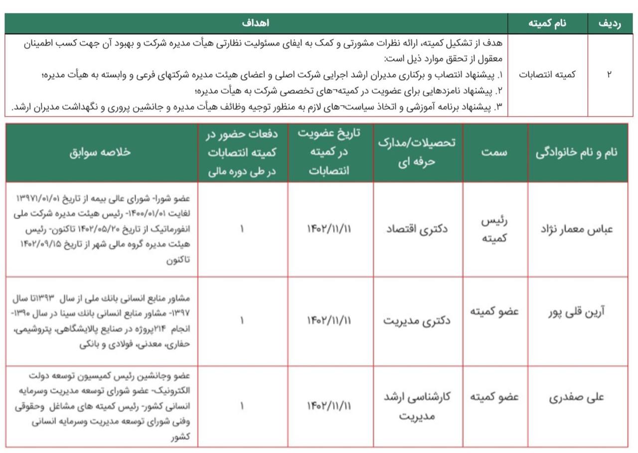 کمیتههای تخصصی 2