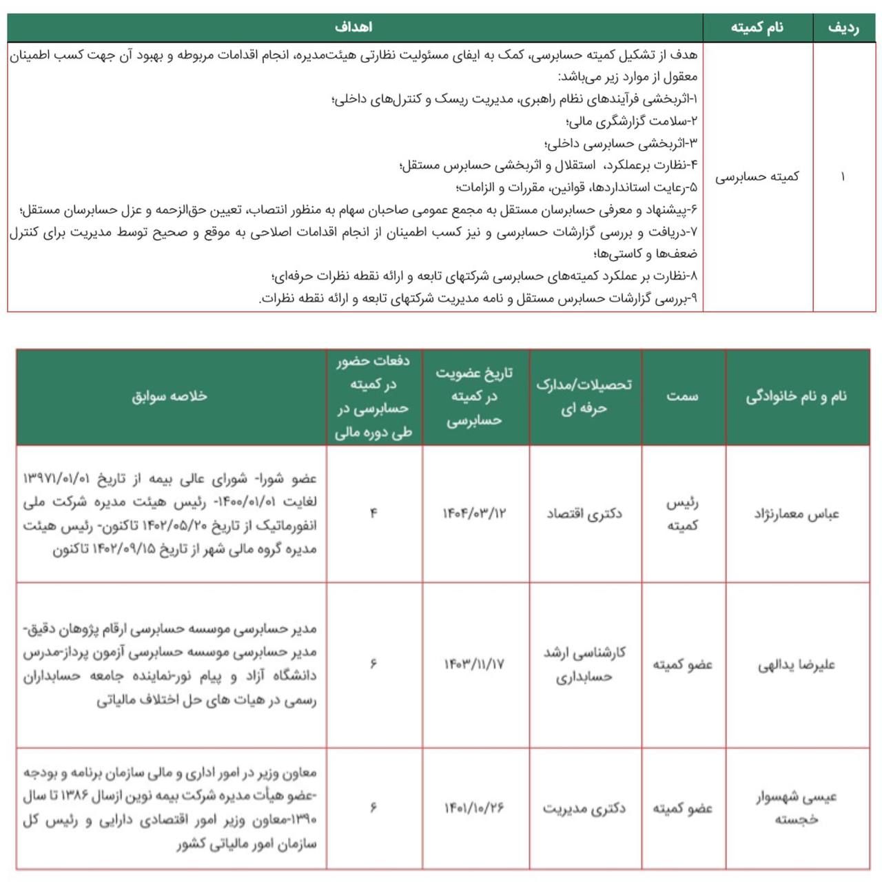 کمیتههای تخصصی 1