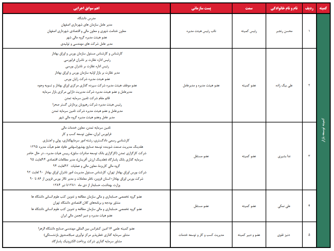 توسعه بازار