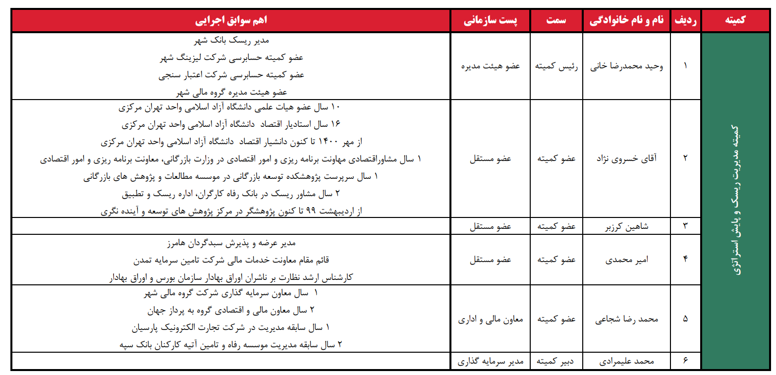 ریسک و پایش استراتژی