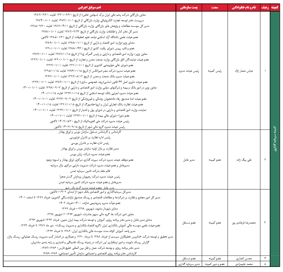 سرمایه گذاری