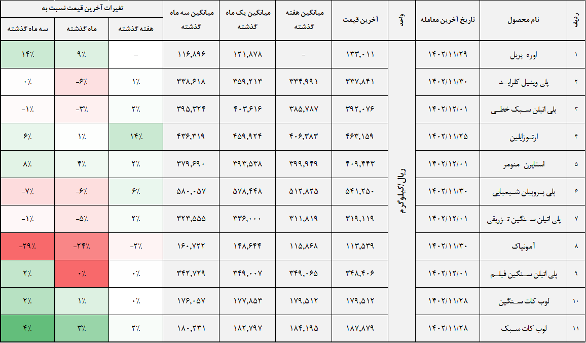 کالا 1