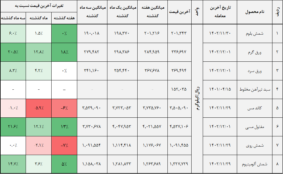 کالا 2