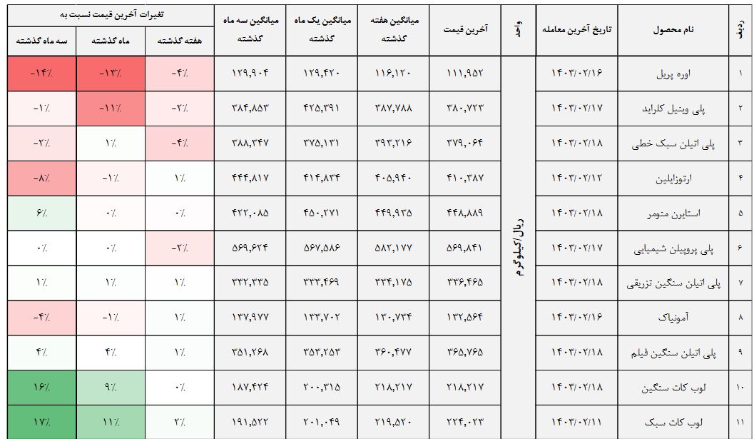 کالا 1