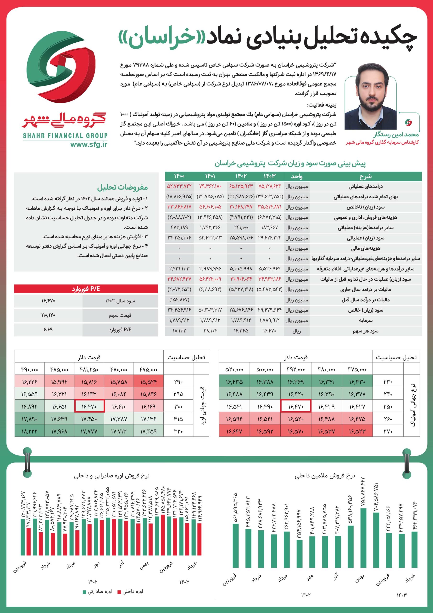 مالی شهر خراساننن scaled