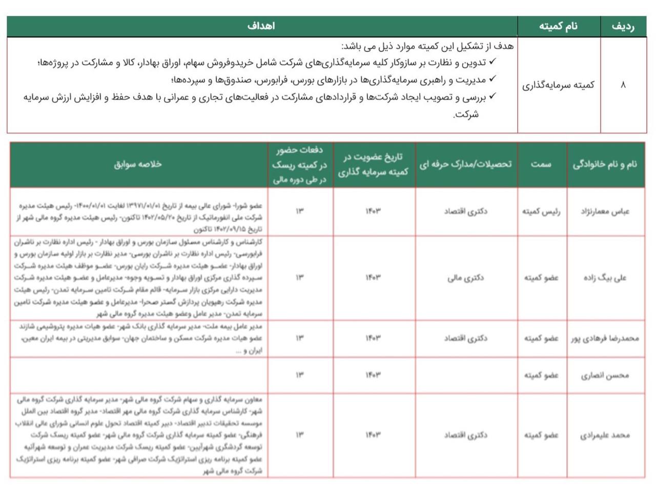 کمیتههای تخصصی 4 گذاری
